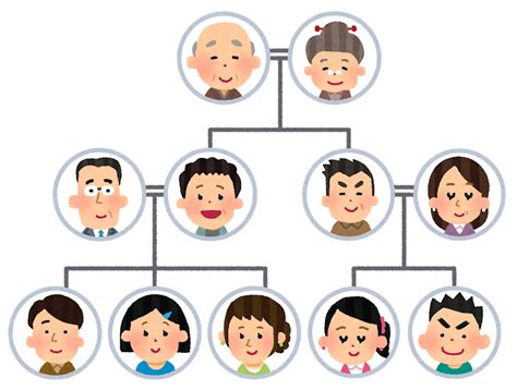 祖先 子孫|「祖先」と「子孫」の違いとは？分かりやすく解釈 